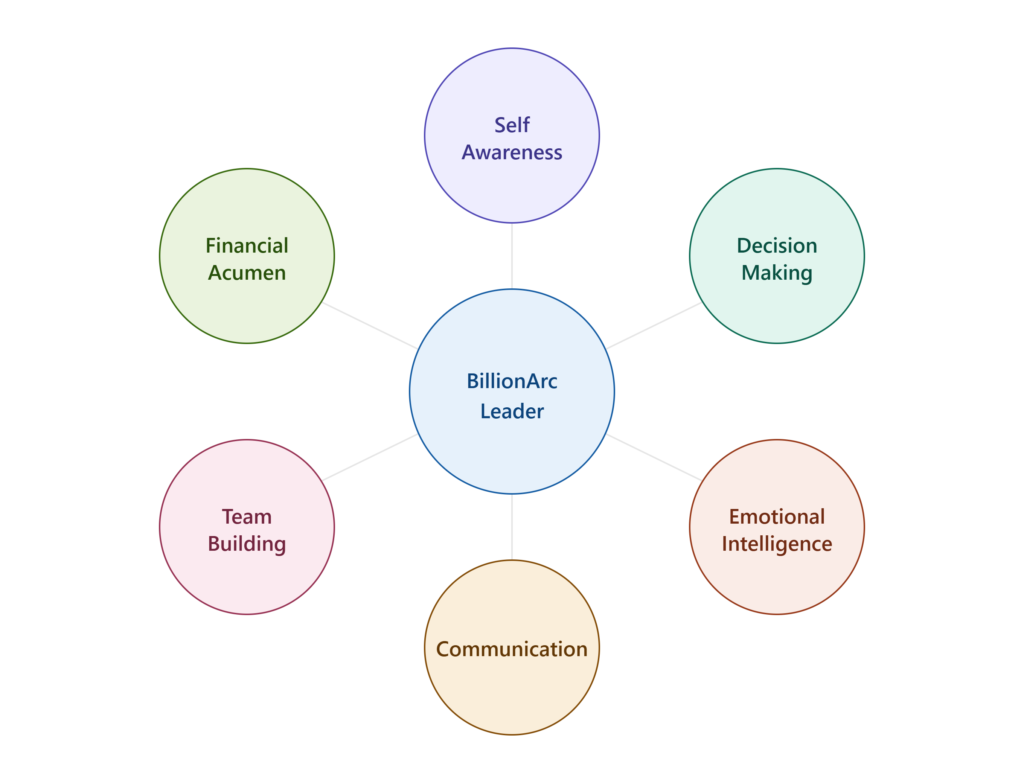 billionarc leadership wheel